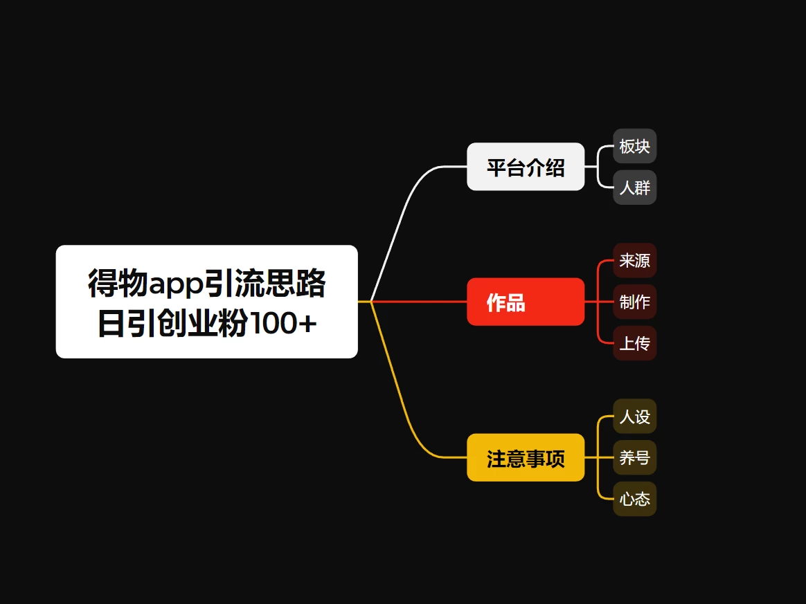 图片[2] - 冷门引流平台，纯搬运日引100+高质量年轻创业粉！ - 项目资源网