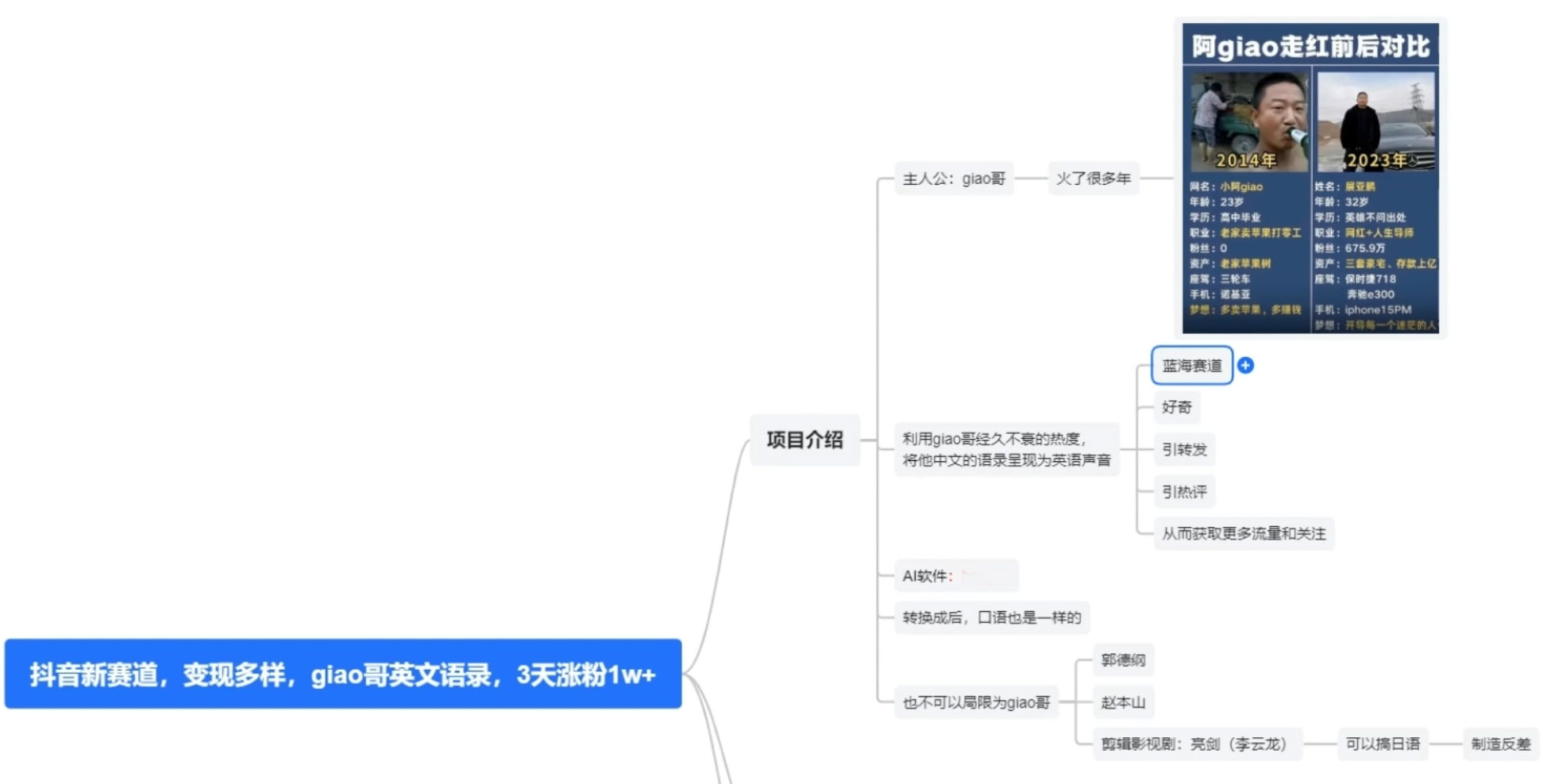 图片[2] - 抖音新赛道，giao哥英文语录，3 天涨粉 1W+，变现多样 - 项目资源网