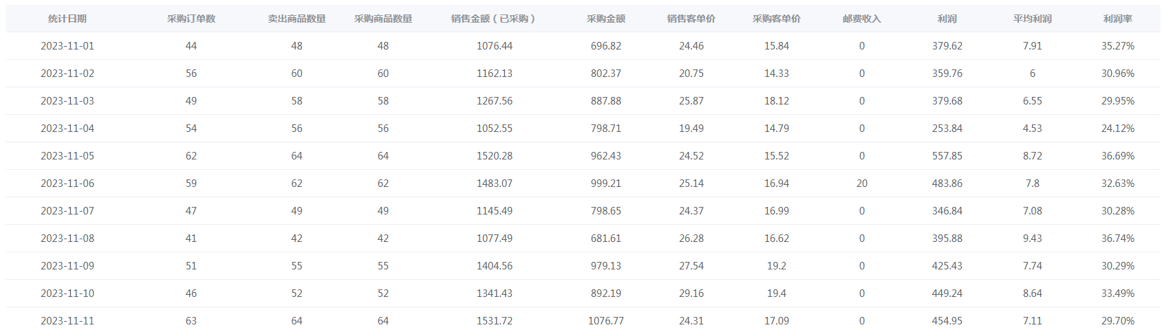 图片[5] - 新人入局淘特无货源，四个店铺每天净利润两百块，分享详细实操玩法 - 项目资源网