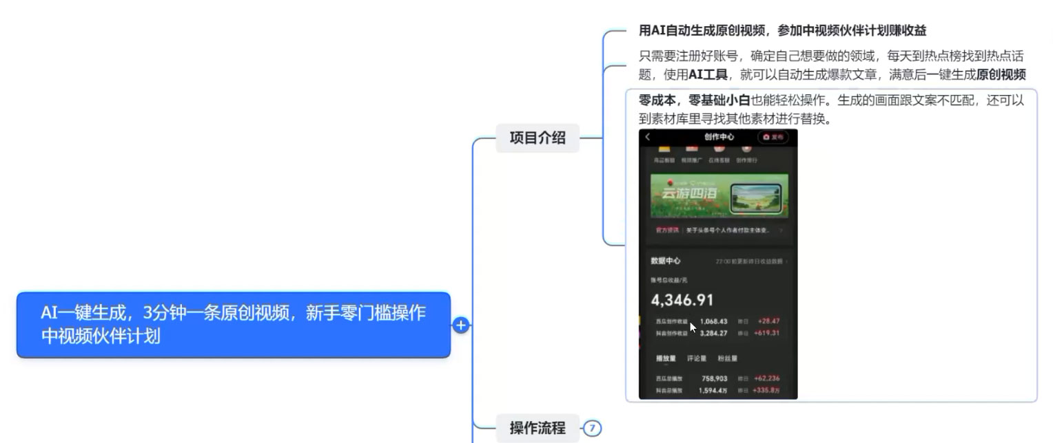 图片[2] - AI 一键生成，3 分钟一条原创视频，新手零门槛操作中视频伙伴计划 - 项目资源网