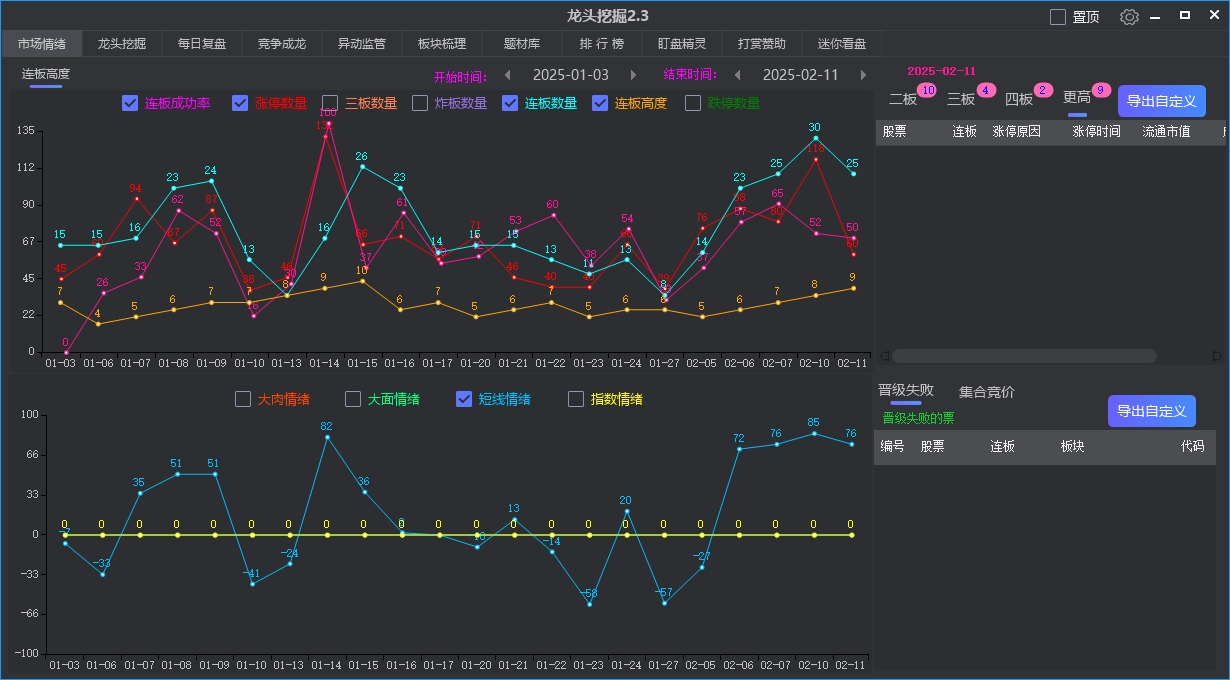 图片[1] - 股票龙头挖掘【附带教程_永久免费】