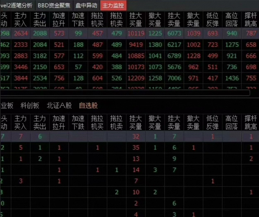 图片[2] - 通某达信level2指标自带免费权益