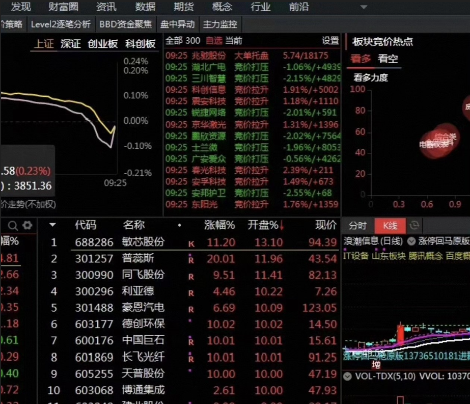图片[3] - 通某达信level2指标自带免费权益