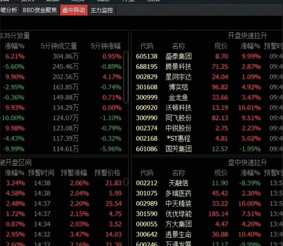 图片[4] - 通某达信level2指标自带免费权益
